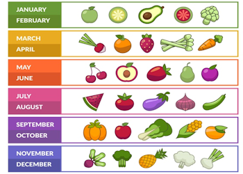 Fruitkalender